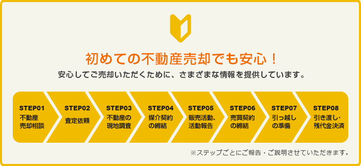 初めての不動産売却でも安心！